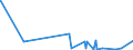 KN 54011090 /Exporte /Einheit = Preise (Euro/Tonne) /Partnerland: Senegal /Meldeland: Eur27_2020 /54011090:Nähgarne aus Synthetischen Filamenten, in Aufmachungen für den Einzelverkauf