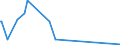 KN 54011090 /Exporte /Einheit = Preise (Euro/Tonne) /Partnerland: Guinea-biss. /Meldeland: Eur27_2020 /54011090:Nähgarne aus Synthetischen Filamenten, in Aufmachungen für den Einzelverkauf