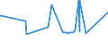 KN 54011090 /Exporte /Einheit = Preise (Euro/Tonne) /Partnerland: Elfenbeink. /Meldeland: Eur27_2020 /54011090:Nähgarne aus Synthetischen Filamenten, in Aufmachungen für den Einzelverkauf