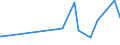 KN 54011090 /Exporte /Einheit = Preise (Euro/Tonne) /Partnerland: Ghana /Meldeland: Europäische Union /54011090:Nähgarne aus Synthetischen Filamenten, in Aufmachungen für den Einzelverkauf