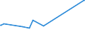 KN 54011090 /Exporte /Einheit = Preise (Euro/Tonne) /Partnerland: Gabun /Meldeland: Europäische Union /54011090:Nähgarne aus Synthetischen Filamenten, in Aufmachungen für den Einzelverkauf