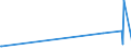 KN 54011090 /Exporte /Einheit = Preise (Euro/Tonne) /Partnerland: Kongo /Meldeland: Europäische Union /54011090:Nähgarne aus Synthetischen Filamenten, in Aufmachungen für den Einzelverkauf