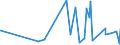 KN 54011090 /Exporte /Einheit = Preise (Euro/Tonne) /Partnerland: Aethiopien /Meldeland: Eur27_2020 /54011090:Nähgarne aus Synthetischen Filamenten, in Aufmachungen für den Einzelverkauf