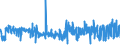 CN 54012010 /Exports /Unit = Prices (Euro/ton) /Partner: France /Reporter: Eur27_2020 /54012010:Sewing Thread of Artificial Filaments (Excl. That put up for Retail Sale)