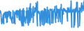 CN 54012010 /Exports /Unit = Prices (Euro/ton) /Partner: Portugal /Reporter: Eur27_2020 /54012010:Sewing Thread of Artificial Filaments (Excl. That put up for Retail Sale)