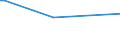 CN 54012010 /Exports /Unit = Prices (Euro/ton) /Partner: United Kingdom(Northern Ireland) /Reporter: Eur27_2020 /54012010:Sewing Thread of Artificial Filaments (Excl. That put up for Retail Sale)