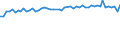 CN 54012010 /Exports /Unit = Prices (Euro/ton) /Partner: United Kingdom(Excluding Northern Ireland) /Reporter: Eur27_2020 /54012010:Sewing Thread of Artificial Filaments (Excl. That put up for Retail Sale)