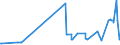 CN 54012010 /Exports /Unit = Prices (Euro/ton) /Partner: Luxembourg /Reporter: Eur27_2020 /54012010:Sewing Thread of Artificial Filaments (Excl. That put up for Retail Sale)