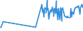 CN 54012010 /Exports /Unit = Prices (Euro/ton) /Partner: Iceland /Reporter: Eur27_2020 /54012010:Sewing Thread of Artificial Filaments (Excl. That put up for Retail Sale)