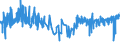 CN 54012010 /Exports /Unit = Prices (Euro/ton) /Partner: Finland /Reporter: Eur27_2020 /54012010:Sewing Thread of Artificial Filaments (Excl. That put up for Retail Sale)