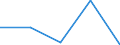 CN 54012010 /Exports /Unit = Prices (Euro/ton) /Partner: Yugoslavia /Reporter: Eur27 /54012010:Sewing Thread of Artificial Filaments (Excl. That put up for Retail Sale)