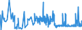 CN 54012010 /Exports /Unit = Prices (Euro/ton) /Partner: Estonia /Reporter: Eur27_2020 /54012010:Sewing Thread of Artificial Filaments (Excl. That put up for Retail Sale)