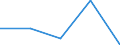 CN 54012010 /Exports /Unit = Prices (Euro/ton) /Partner: Czechoslovak /Reporter: Eur27 /54012010:Sewing Thread of Artificial Filaments (Excl. That put up for Retail Sale)