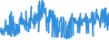 CN 54012010 /Exports /Unit = Prices (Euro/ton) /Partner: Hungary /Reporter: Eur27_2020 /54012010:Sewing Thread of Artificial Filaments (Excl. That put up for Retail Sale)