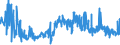 CN 54012010 /Exports /Unit = Prices (Euro/ton) /Partner: Ukraine /Reporter: Eur27_2020 /54012010:Sewing Thread of Artificial Filaments (Excl. That put up for Retail Sale)