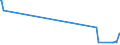 CN 54012010 /Exports /Unit = Prices (Euro/ton) /Partner: Kasakhstan /Reporter: Eur27_2020 /54012010:Sewing Thread of Artificial Filaments (Excl. That put up for Retail Sale)