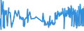 CN 54012010 /Exports /Unit = Prices (Euro/ton) /Partner: Slovenia /Reporter: Eur27_2020 /54012010:Sewing Thread of Artificial Filaments (Excl. That put up for Retail Sale)