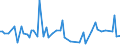 CN 54012010 /Exports /Unit = Prices (Euro/ton) /Partner: Serb.monten. /Reporter: Eur15 /54012010:Sewing Thread of Artificial Filaments (Excl. That put up for Retail Sale)