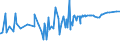 CN 54012010 /Exports /Unit = Prices (Euro/ton) /Partner: Cameroon /Reporter: Eur27_2020 /54012010:Sewing Thread of Artificial Filaments (Excl. That put up for Retail Sale)