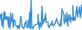 KN 54012090 /Exporte /Einheit = Preise (Euro/Tonne) /Partnerland: Griechenland /Meldeland: Eur27_2020 /54012090:Nähgarne aus Künstlichen Filamenten, in Aufmachungen für den Einzelverkauf