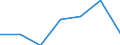 KN 54012090 /Exporte /Einheit = Preise (Euro/Tonne) /Partnerland: Schweiz /Meldeland: Eur27 /54012090:Nähgarne aus Künstlichen Filamenten, in Aufmachungen für den Einzelverkauf