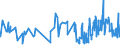 KN 54012090 /Exporte /Einheit = Preise (Euro/Tonne) /Partnerland: Litauen /Meldeland: Eur27_2020 /54012090:Nähgarne aus Künstlichen Filamenten, in Aufmachungen für den Einzelverkauf