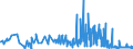 KN 54012090 /Exporte /Einheit = Preise (Euro/Tonne) /Partnerland: Ehem.jug.rep.mazed /Meldeland: Eur27_2020 /54012090:Nähgarne aus Künstlichen Filamenten, in Aufmachungen für den Einzelverkauf