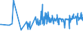 KN 54012090 /Exporte /Einheit = Preise (Euro/Tonne) /Partnerland: Serbien /Meldeland: Eur27_2020 /54012090:Nähgarne aus Künstlichen Filamenten, in Aufmachungen für den Einzelverkauf