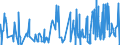 KN 54012090 /Exporte /Einheit = Preise (Euro/Tonne) /Partnerland: Tunesien /Meldeland: Eur27_2020 /54012090:Nähgarne aus Künstlichen Filamenten, in Aufmachungen für den Einzelverkauf