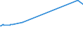 KN 54012090 /Exporte /Einheit = Preise (Euro/Tonne) /Partnerland: Aethiopien /Meldeland: Europäische Union /54012090:Nähgarne aus Künstlichen Filamenten, in Aufmachungen für den Einzelverkauf