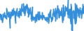 CN 5401 /Exports /Unit = Prices (Euro/ton) /Partner: France /Reporter: Eur27_2020 /5401:Sewing Thread of Man-made Filaments, Whether or not put up for Retail Sale