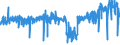 CN 5401 /Exports /Unit = Prices (Euro/ton) /Partner: Italy /Reporter: Eur27_2020 /5401:Sewing Thread of Man-made Filaments, Whether or not put up for Retail Sale