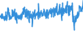 CN 5401 /Exports /Unit = Prices (Euro/ton) /Partner: United Kingdom /Reporter: Eur27_2020 /5401:Sewing Thread of Man-made Filaments, Whether or not put up for Retail Sale