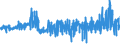 KN 5401 /Exporte /Einheit = Preise (Euro/Tonne) /Partnerland: Irland /Meldeland: Eur27_2020 /5401:Nähgarne aus Synthetischen Oder Künstlichen Filamenten, Auch in Aufmachungen für den Einzelverkauf