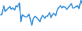 KN 5401 /Exporte /Einheit = Preise (Euro/Tonne) /Partnerland: Ver.koenigreich(Ohne Nordirland) /Meldeland: Eur27_2020 /5401:Nähgarne aus Synthetischen Oder Künstlichen Filamenten, Auch in Aufmachungen für den Einzelverkauf