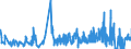 CN 5401 /Exports /Unit = Prices (Euro/ton) /Partner: Iceland /Reporter: Eur27_2020 /5401:Sewing Thread of Man-made Filaments, Whether or not put up for Retail Sale