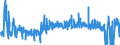 KN 5401 /Exporte /Einheit = Preise (Euro/Tonne) /Partnerland: Norwegen /Meldeland: Eur27_2020 /5401:Nähgarne aus Synthetischen Oder Künstlichen Filamenten, Auch in Aufmachungen für den Einzelverkauf