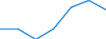 CN 5401 /Exports /Unit = Prices (Euro/ton) /Partner: Switzerland /Reporter: Eur27 /5401:Sewing Thread of Man-made Filaments, Whether or not put up for Retail Sale