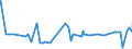 KN 5401 /Exporte /Einheit = Preise (Euro/Tonne) /Partnerland: Liechtenstein /Meldeland: Eur27_2020 /5401:Nähgarne aus Synthetischen Oder Künstlichen Filamenten, Auch in Aufmachungen für den Einzelverkauf