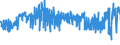 KN 5401 /Exporte /Einheit = Preise (Euro/Tonne) /Partnerland: Oesterreich /Meldeland: Eur27_2020 /5401:Nähgarne aus Synthetischen Oder Künstlichen Filamenten, Auch in Aufmachungen für den Einzelverkauf