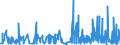 KN 5401 /Exporte /Einheit = Preise (Euro/Tonne) /Partnerland: Andorra /Meldeland: Eur27_2020 /5401:Nähgarne aus Synthetischen Oder Künstlichen Filamenten, Auch in Aufmachungen für den Einzelverkauf