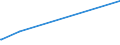 KN 5401 /Exporte /Einheit = Preise (Euro/Tonne) /Partnerland: Vatikanstadt /Meldeland: Europäische Union /5401:Nähgarne aus Synthetischen Oder Künstlichen Filamenten, Auch in Aufmachungen für den Einzelverkauf