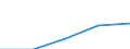 KN 5401 /Exporte /Einheit = Preise (Euro/Tonne) /Partnerland: Sowjetunion /Meldeland: Eur27 /5401:Nähgarne aus Synthetischen Oder Künstlichen Filamenten, Auch in Aufmachungen für den Einzelverkauf