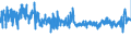 KN 5401 /Exporte /Einheit = Preise (Euro/Tonne) /Partnerland: Ungarn /Meldeland: Eur27_2020 /5401:Nähgarne aus Synthetischen Oder Künstlichen Filamenten, Auch in Aufmachungen für den Einzelverkauf