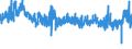 KN 5401 /Exporte /Einheit = Preise (Euro/Tonne) /Partnerland: Russland /Meldeland: Eur27_2020 /5401:Nähgarne aus Synthetischen Oder Künstlichen Filamenten, Auch in Aufmachungen für den Einzelverkauf