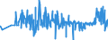 KN 5401 /Exporte /Einheit = Preise (Euro/Tonne) /Partnerland: Georgien /Meldeland: Eur27_2020 /5401:Nähgarne aus Synthetischen Oder Künstlichen Filamenten, Auch in Aufmachungen für den Einzelverkauf