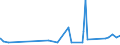 KN 5401 /Exporte /Einheit = Preise (Euro/Tonne) /Partnerland: Aserbaidschan /Meldeland: Eur27_2020 /5401:Nähgarne aus Synthetischen Oder Künstlichen Filamenten, Auch in Aufmachungen für den Einzelverkauf