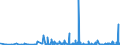 KN 5401 /Exporte /Einheit = Preise (Euro/Tonne) /Partnerland: Kasachstan /Meldeland: Eur27_2020 /5401:Nähgarne aus Synthetischen Oder Künstlichen Filamenten, Auch in Aufmachungen für den Einzelverkauf