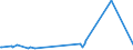 KN 5401 /Exporte /Einheit = Preise (Euro/Tonne) /Partnerland: Turkmenistan /Meldeland: Eur27_2020 /5401:Nähgarne aus Synthetischen Oder Künstlichen Filamenten, Auch in Aufmachungen für den Einzelverkauf