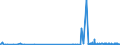 KN 5401 /Exporte /Einheit = Preise (Euro/Tonne) /Partnerland: Usbekistan /Meldeland: Eur27_2020 /5401:Nähgarne aus Synthetischen Oder Künstlichen Filamenten, Auch in Aufmachungen für den Einzelverkauf